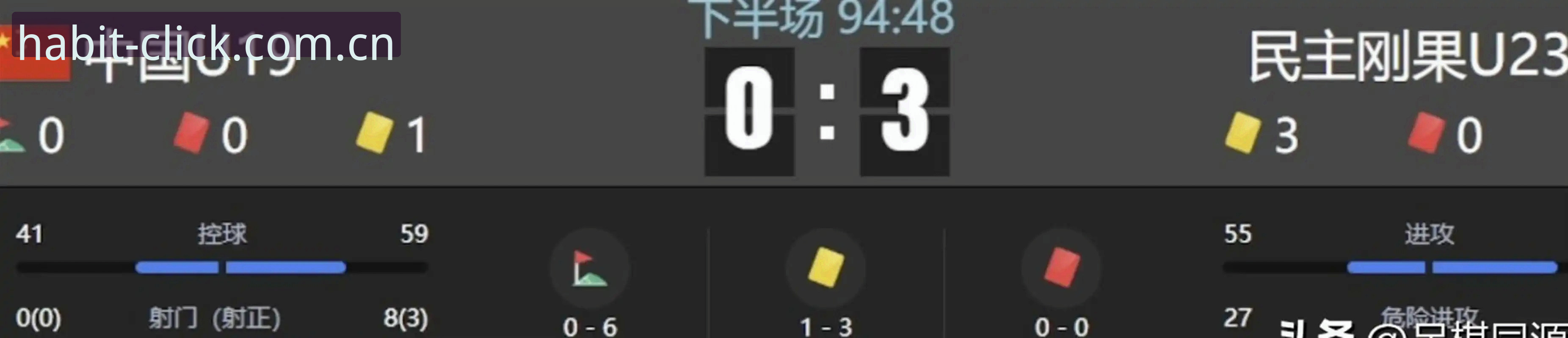 U19国足土伦杯的“射门1次”与“点开100次”数据对比：为何输得这么彻底？